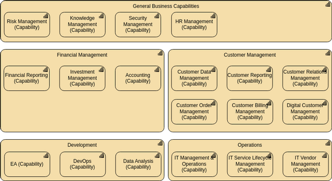 Capability Map View | 비주얼 패러다임 사용자 기여 다이어그램 / 디자인